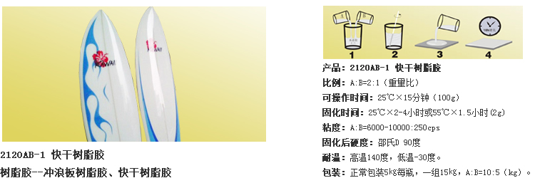 快干樹脂膠